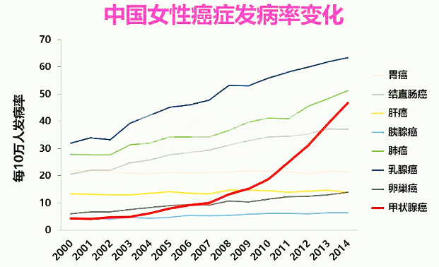 甲状腺科室开诊 | 多学科综合门诊，新科室新起点